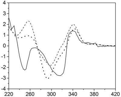 Biological Properties and Absolute Configuration of Flavanones From Calceolariathyrsiflora Graham